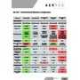 Eg Aac Conventional Masonry Comparison Table Rev 01